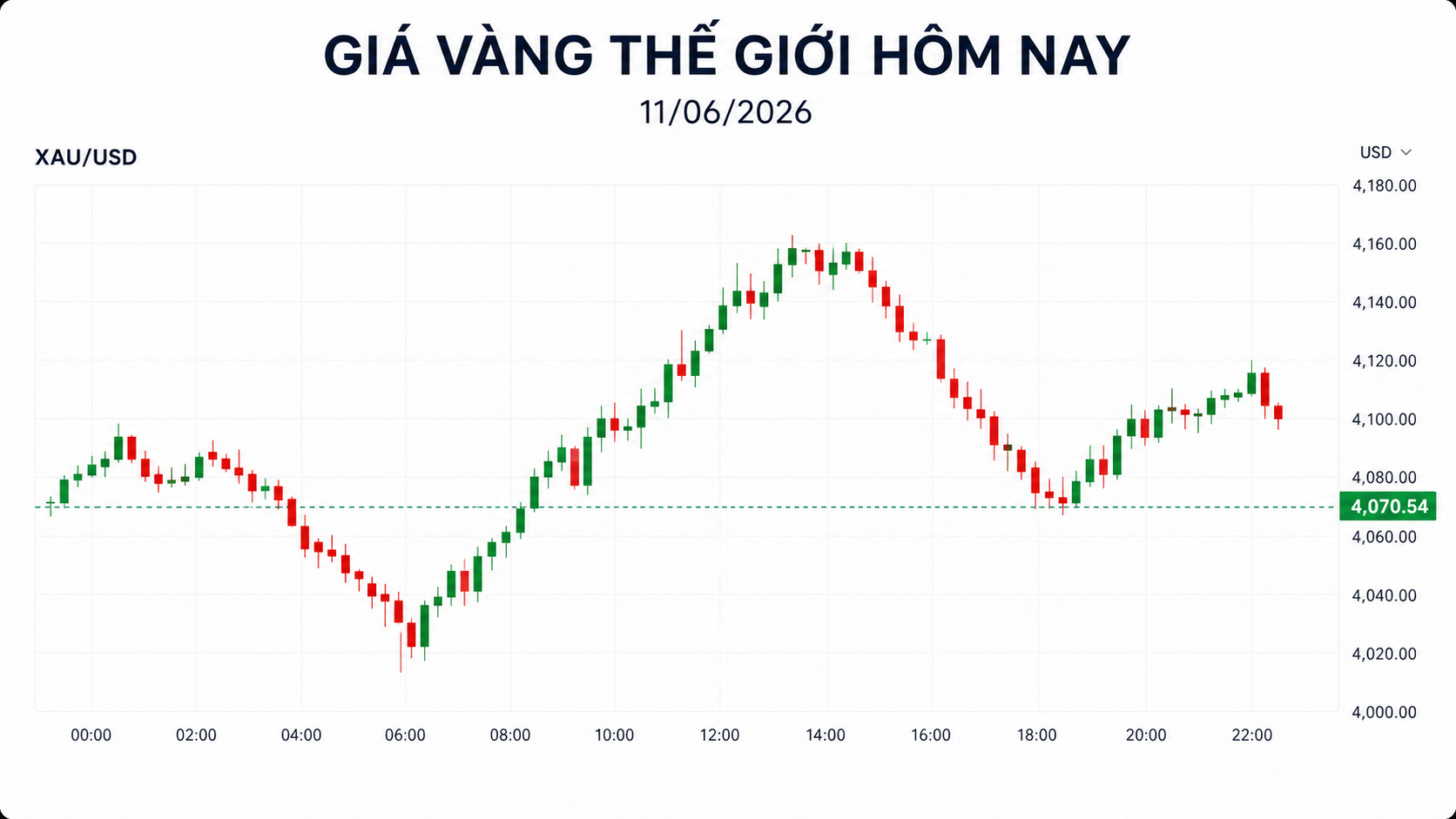 Vàng Thành Liên Hải Phòng
